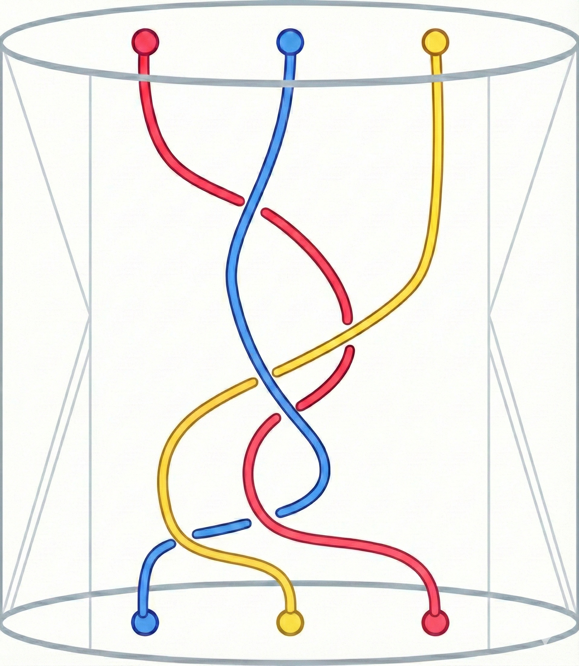 組紐群（Braid Group）の数学的モデル図